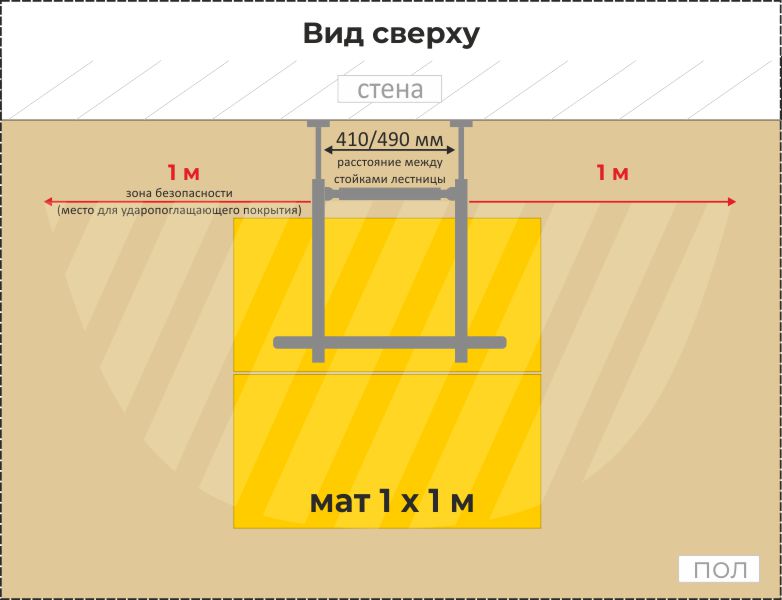 Подбираем правильный размер мата для шведской стенки
