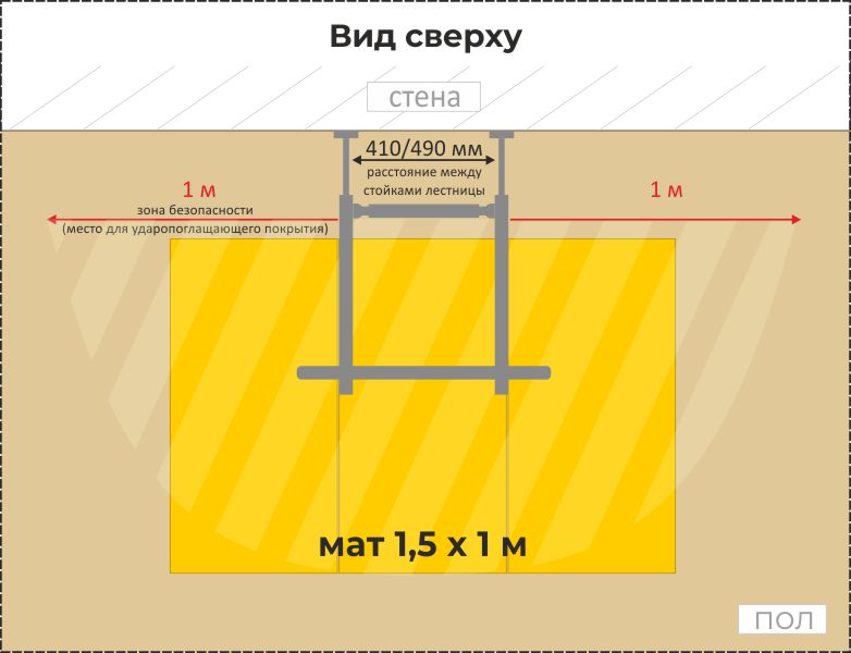Подбираем размер мата для шведской стенки