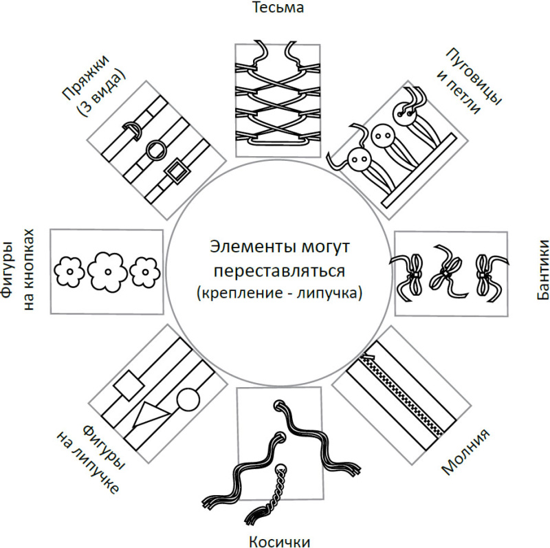 Дидактический модуль «Солнышко» в Ростове-на-Дону ВИНКО